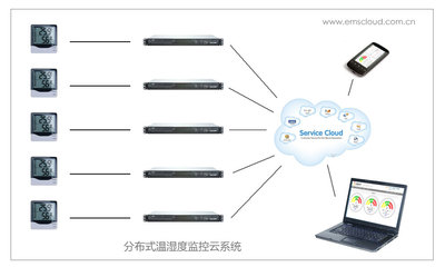 計算機系統(tǒng)服務(wù) 數(shù)字化時代的基石