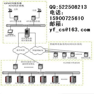 NTP網絡時間服務器 保障計算機系統精準同步的核心服務