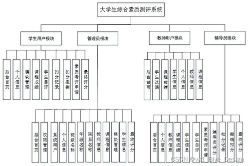 基于SpringBoot與MySQL的大學(xué)生綜合素質(zhì)測(cè)評(píng)系統(tǒng)設(shè)計(jì)與實(shí)現(xiàn)
