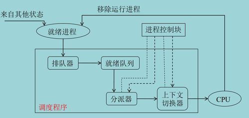 計(jì)算機(jī)操作系統(tǒng)第三章（上） 處理機(jī)調(diào)度與死鎖知識(shí)梳理與腦圖