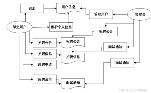 SpringBoot高職院校畢業(yè)生信息管理系統(tǒng) 源碼解析與計(jì)算機(jī)系統(tǒng)服務(wù)設(shè)計(jì)實(shí)踐
