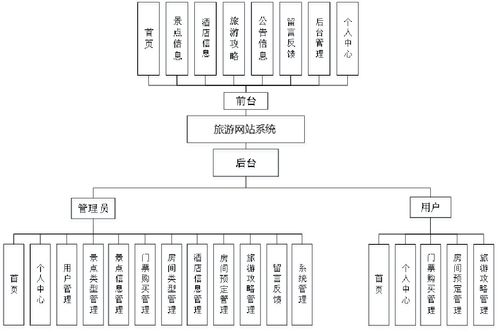 精品Node.js實(shí)現(xiàn)的旅游網(wǎng)站系統(tǒng) 門(mén)票購(gòu)買(mǎi)與酒店預(yù)定一體化解決方案