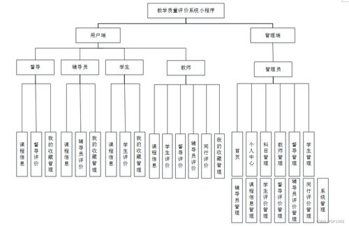 基于SSM框架的教學(xué)質(zhì)量評(píng)價(jià)系統(tǒng)小程序設(shè)計(jì)與實(shí)現(xiàn) 以ki9fe課題為例的解決方案探討