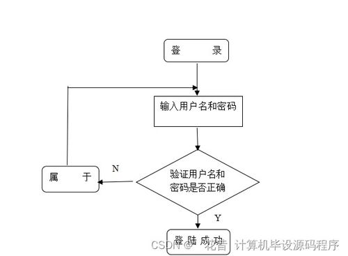 校園車(chē)輛入校預(yù)約管理服務(wù)系統(tǒng)設(shè)計(jì)與實(shí)現(xiàn)