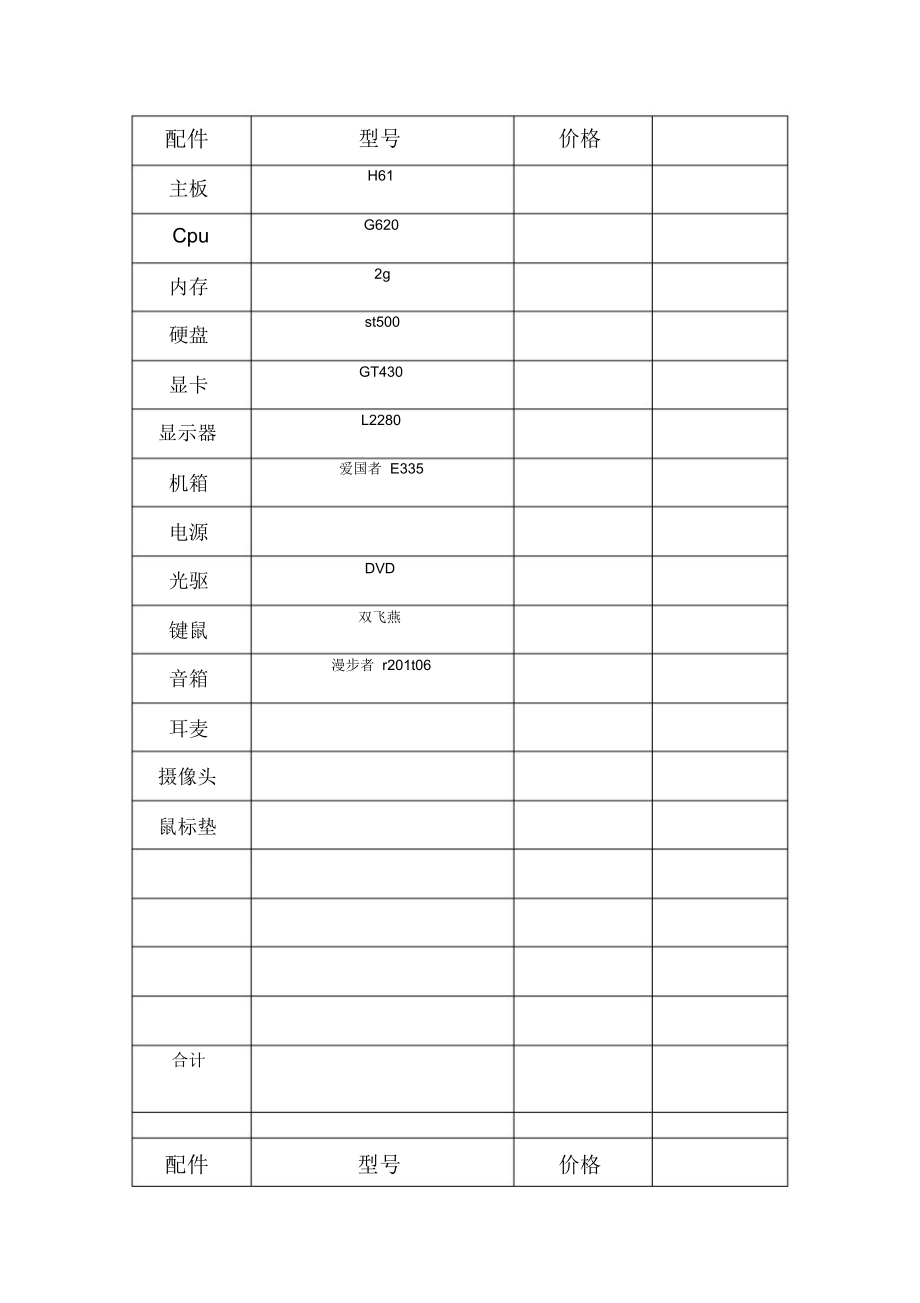 一份詳細(xì)的電腦配置單指南 從入門到高端精選